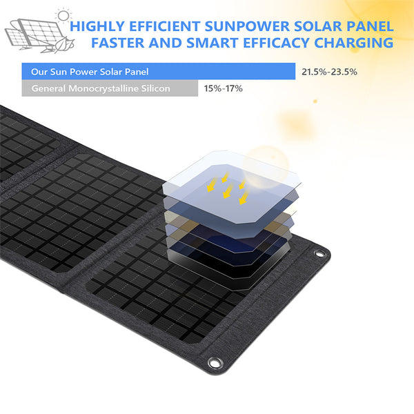 28W Solar Panel Charger for Smart Devices